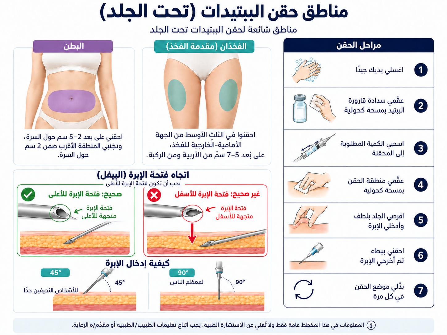 مناطق حقن الببتيدات تحت الجلد: البطن، الفخذان، اتجاه فتحة الإبرة، زاوية الإدخال ومراحل الحقن