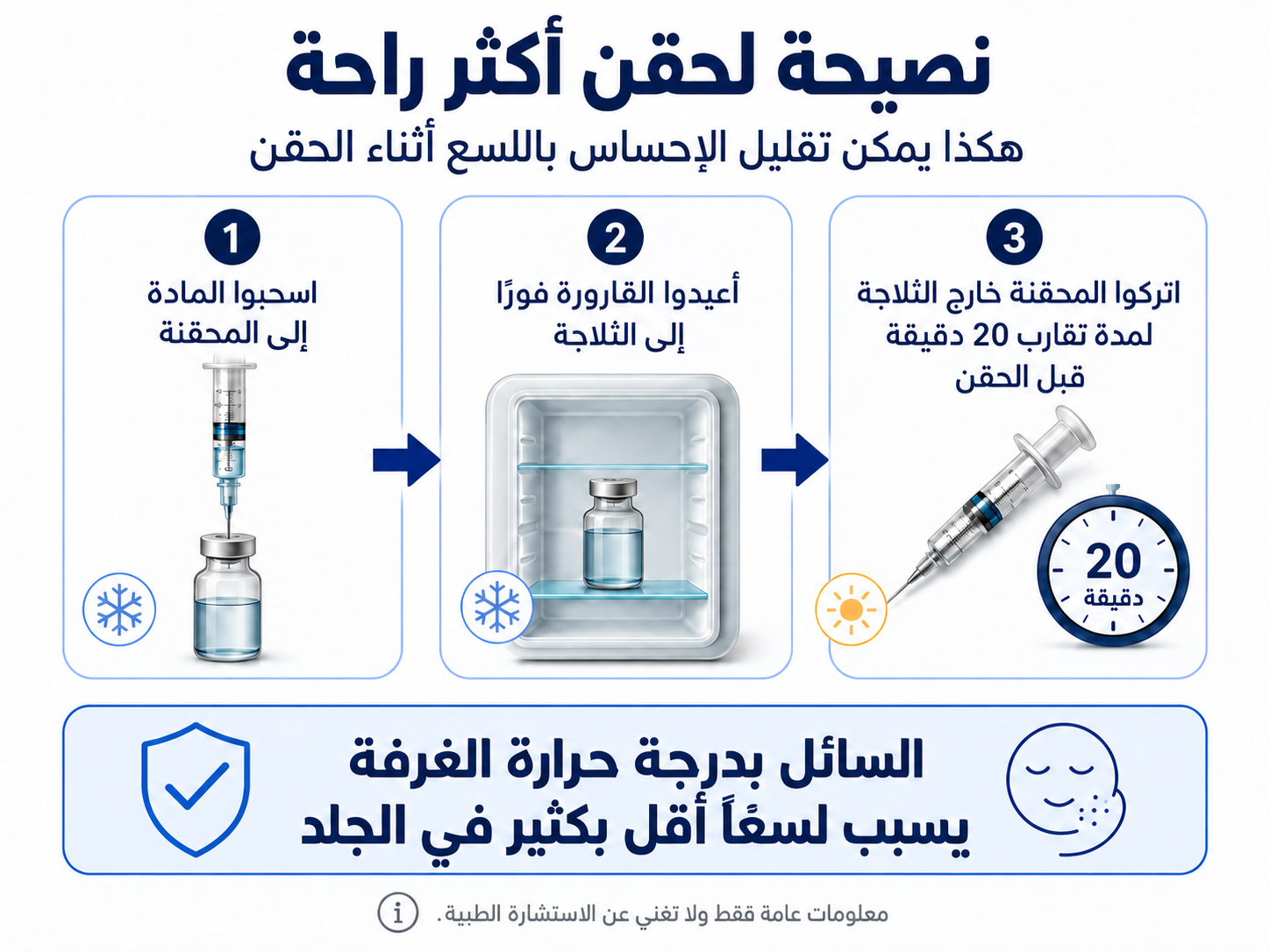 نصيحة لحقن أكثر راحة: اسحبوا المادة إلى المحقنة، أعيدوا القارورة إلى الثلاجة، واتركوا المحقنة خارجها نحو 20 دقيقة