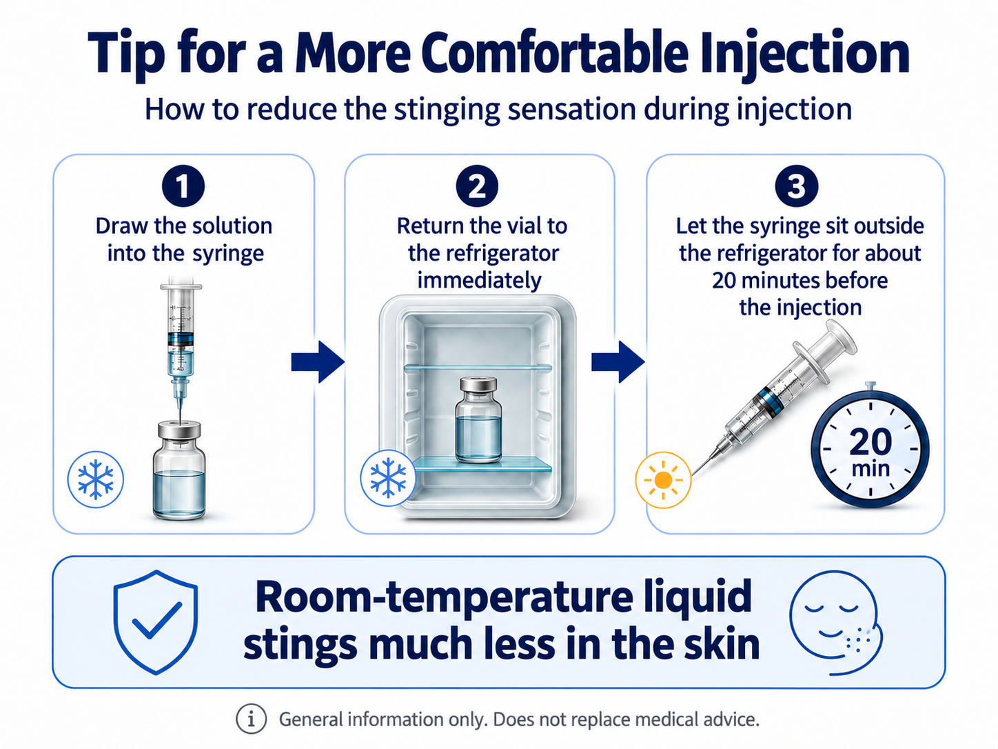 Tip for a more comfortable injection: draw the dose into the syringe, return the vial to the fridge, and let the syringe stand out for about 20 minutes