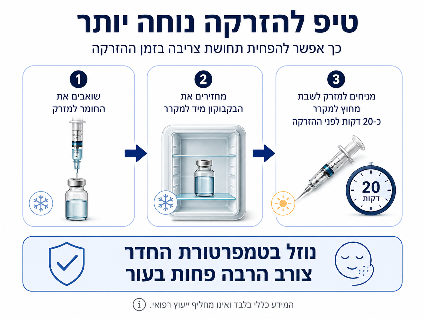 טיפ להזרקה נוחה יותר: שואבים את החומר למזרק, מחזירים את הבקבוקון למקרר, ומניחים למזרק לשבת מחוץ למקרר כ-20 דקות